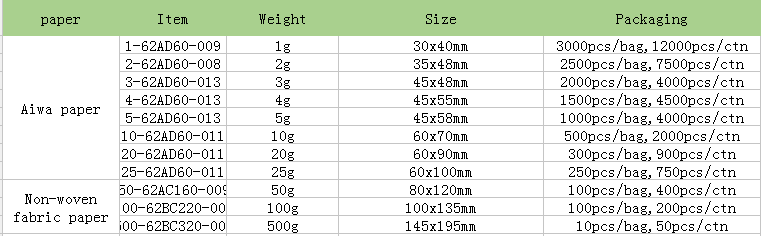 Desiccant Silica.PNG