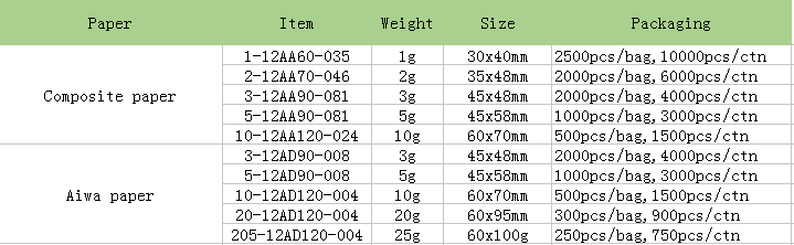 Silica Gel Price.PNG