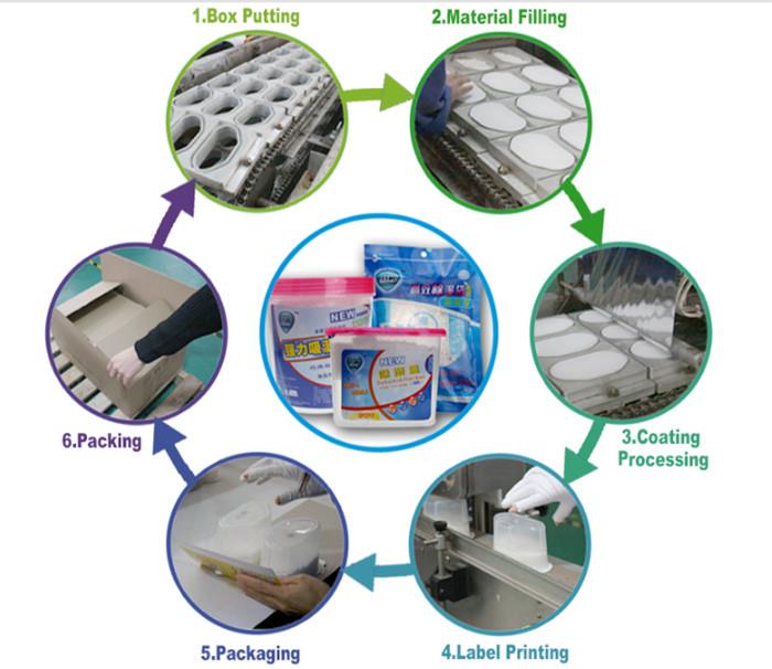 High quality dehumidifier box used in home .jpg